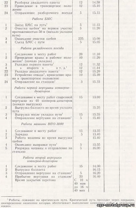 Капітальний ремонт шляху - конструкція залізничної колії - метал (капітальний) Капітальний ремонт шляху - конструкція залізничної колії - метал