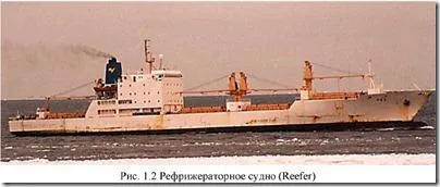 Класифікація (типи) морських суден, транспортно-логістична компанія «тран-сервіс» (логістичний консалтинг) Класифікація (типи) морських суден, транспортно-логістична компанія «тран-сервіс»