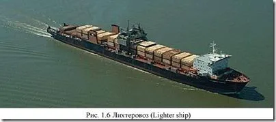 Класифікація (типи) морських суден, транспортно-логістична компанія «тран-сервіс» (доставка вантажів) Класифікація (типи) морських суден, транспортно-логістична компанія «тран-сервіс»