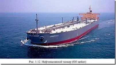 Класифікація (типи) морських суден, транспортно-логістична компанія «тран-сервіс» (транспортна компанія) Класифікація (типи) морських суден, транспортно-логістична компанія «тран-сервіс»