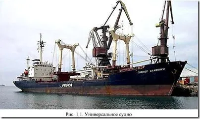Класифікація (типи) морських суден, транспортно-логістична компанія «тран-сервіс» (доставка вантажів) Класифікація (типи) морських суден, транспортно-логістична компанія «тран-сервіс»