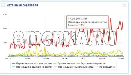 Кейс seo-просування компанії - свій океан (океан) Кейс seo-просування компанії - свій океан
