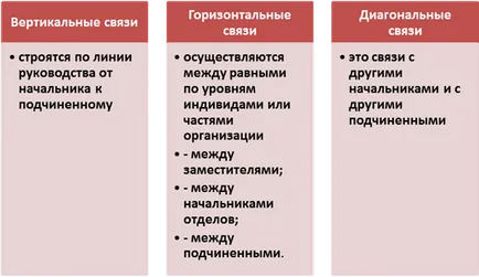 Класифікація комунікаційних мереж (комунікаційний стиль який) Класифікація комунікаційних мереж