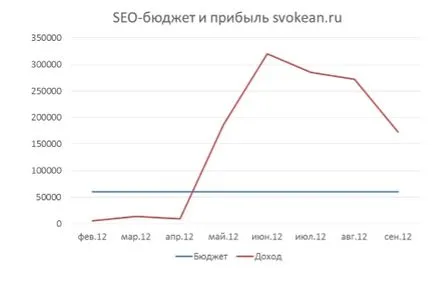 Кейс seo-просування компанії - свій океан (океан) Кейс seo-просування компанії - свій океан