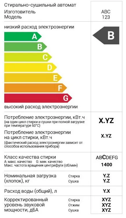 Клас енергоспоживання побутових приладів і їх економічність (побутових) Клас енергоспоживання побутових приладів і їх економічність