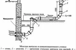Комунікації в фундаменті закладка і матеріали (береться рівно половина) Комунікації в фундаменті закладка і матеріали