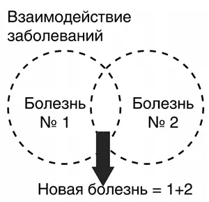коморбидность пацієнт