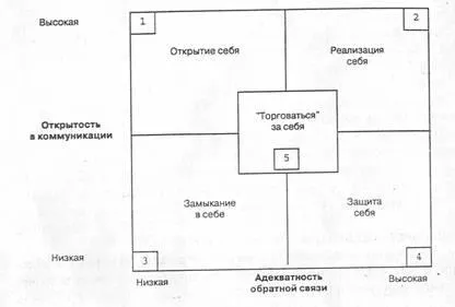 комунікаційні мережі
