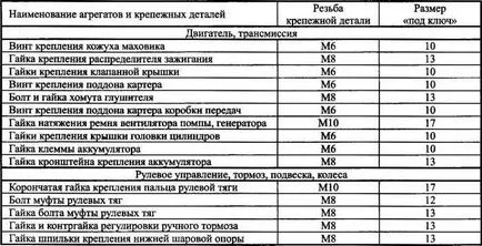 Ключ «на скільки», моделіст-конструктор