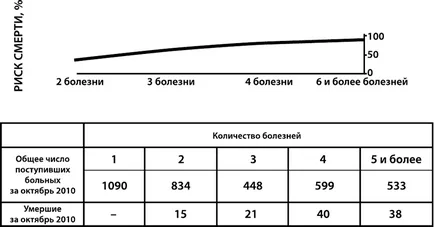 коморбидность пацієнт