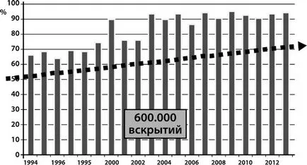 коморбидность пацієнт