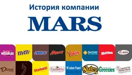 Компанія марс (mars) історія створення, бренди, засновники, winners academy