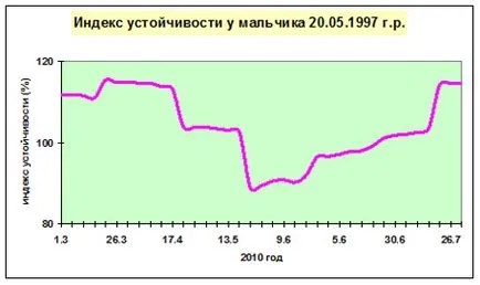 Комплексне обстеження спортсменів, ванні педіатрії реабілітаційний центр (центр) Комплексне обстеження спортсменів, ванні педіатрії реабілітаційний центр