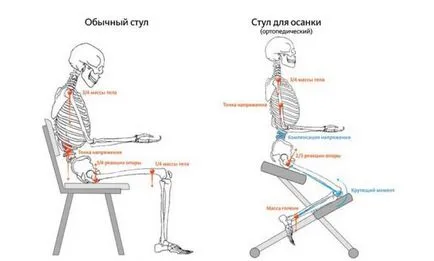 Колінний стілець ортопедичний