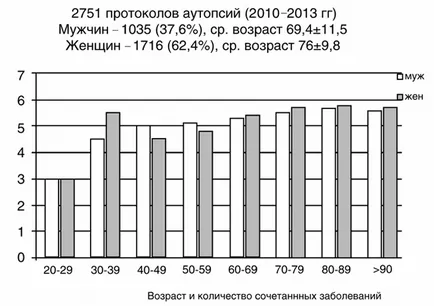 коморбидность пацієнт