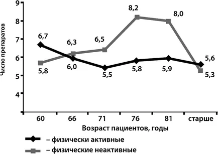 коморбидность пацієнт