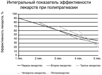 коморбидность пацієнт