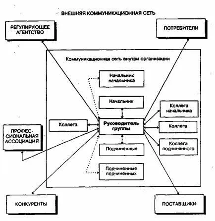 комунікаційні мережі