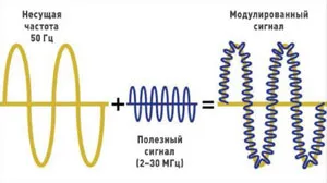 Комп'ютерна мережа по електропроводці