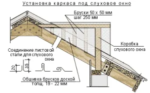 Конструкція слухового вікна на даху фото (слухового) Конструкція слухового вікна на даху фото