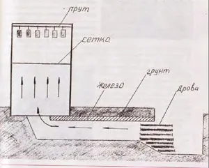Коптильня для сала з бочки і як коптити сало з її допомогою (сало) Коптильня для сала з бочки і як коптити сало з її допомогою