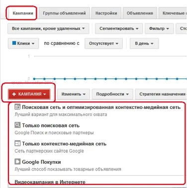 Контекстна реклама google adwords - як налаштувати і створити оголошення