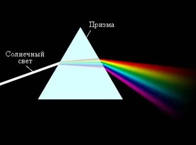 Корпускулярні властивості світла