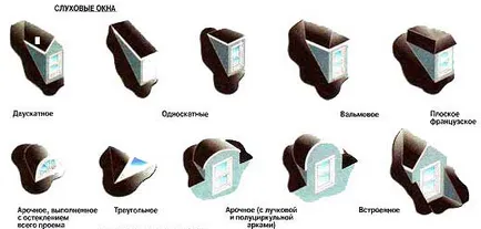Конструкція слухового вікна на даху фото (даху) Конструкція слухового вікна на даху фото