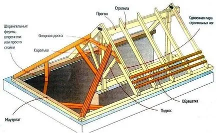 Конструкція даху креслення мансардної покрівлі (мансардного) Конструкція даху креслення мансардної покрівлі