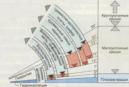 Конструкція мансардного даху основні вузли і елементи (конструкція ламаної мансардного даху) Конструкція мансардного даху основні вузли і елементи