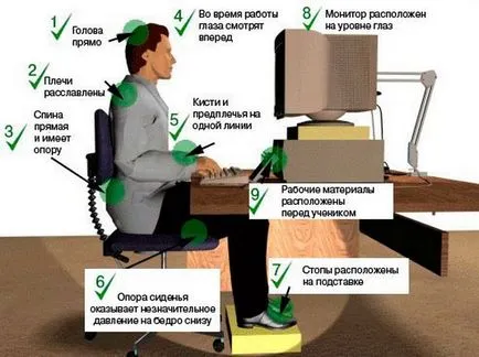 Комп'ютерний зоровий синдром - симптоми і лікування