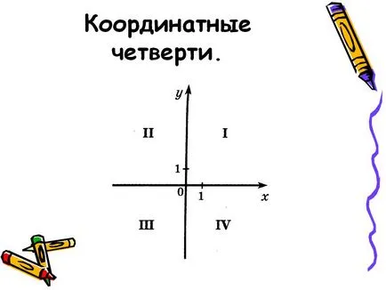 Координатні чверті - презентація 8388-6 (координатна) Координатні чверті - презентація 8388-6