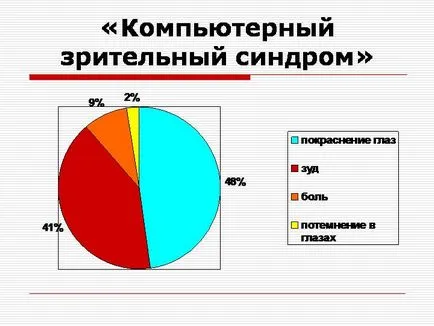 Комп'ютерний зоровий синдром - симптоми і лікування