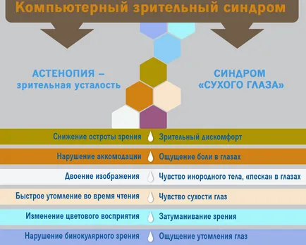 Комп'ютерний зоровий синдром (кзс) міф чи реальність