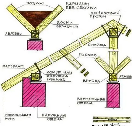 Конструкція мансардного даху основні вузли і елементи (конструкція) Конструкція мансардного даху основні вузли і елементи