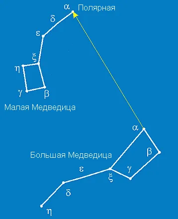 Ківш великий ведмедиці - михайло соколів (михайло) Ківш великий ведмедиці - михайло соколів