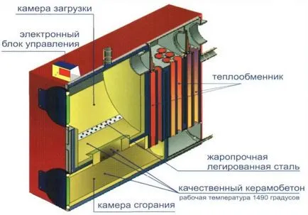 Котел на тирсі та на трісках тривалого горіння, саморобний агрегат і його споруда своїм руками (тривалого) Котел на тирсі та на трісках тривалого горіння, саморобний агрегат і його споруда своїм руками