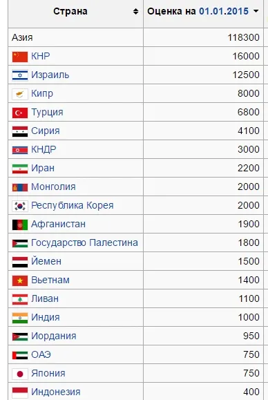 Куди звалити з Рашки, блог Вована (звалити) Куди звалити з Рашки, блог Вована