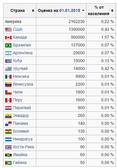 Куди звалити з Рашки, блог Вована (звалити з Рашки) Куди звалити з Рашки, блог Вована