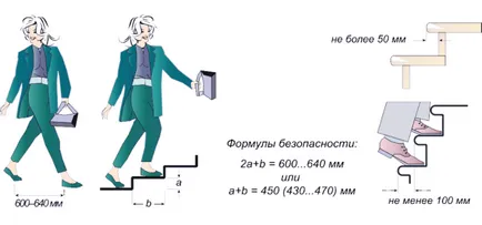 Ганок своїми руками