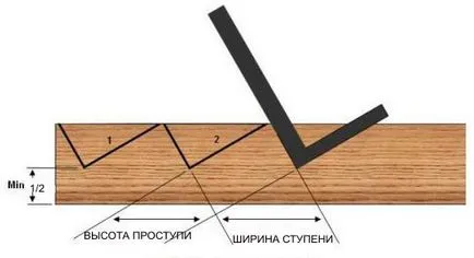 Ганок своїми руками