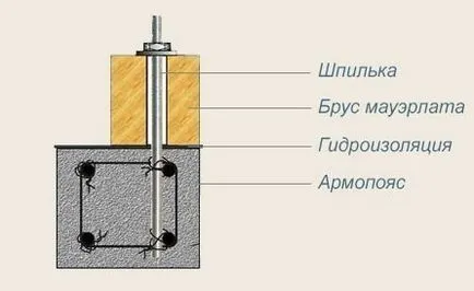 Кріплення до газобетону