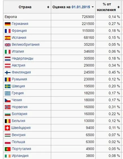 Куди звалити з Рашки, блог Вована (звалити) Куди звалити з Рашки, блог Вована