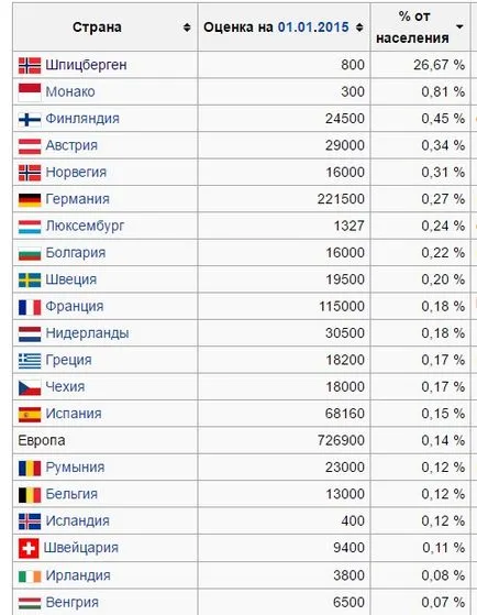 Куди звалити з Рашки, блог Вована (куди звалити з Рашки) Куди звалити з Рашки, блог Вована