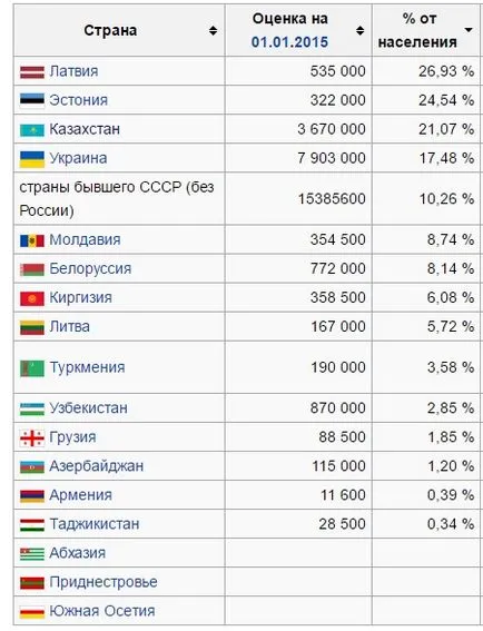 Куди звалити з Рашки, блог Вована (звалити ізУкаіни) Куди звалити з Рашки, блог Вована