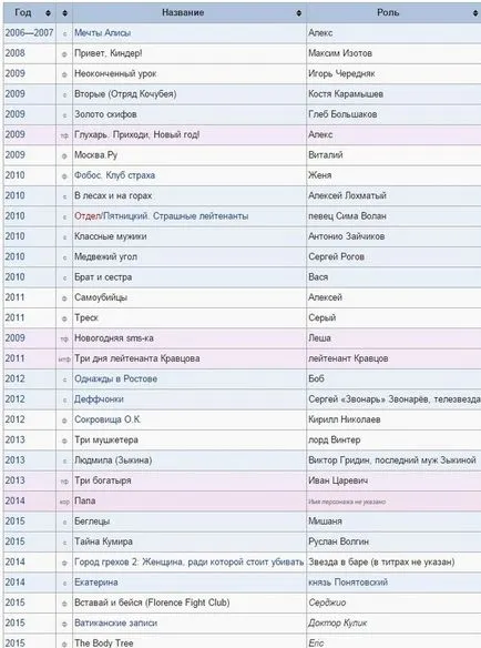 Хто такий алексей виробів (виробів) Хто такий алексей виробів