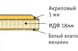 Кухні акрилові типи фасадів, особливості догляду, переваги (фото)