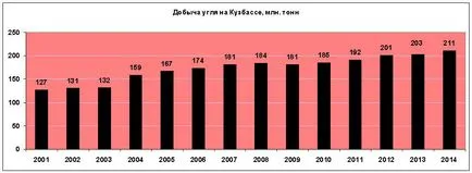 Кузнецький вугільний басейн собівартість видобутку, глибина, способи видобутку (вугільний) Кузнецький вугільний басейн собівартість видобутку, глибина, способи видобутку