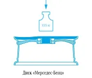 Легкосплавні колісні диски