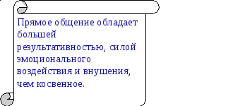 Лекція бное спілкування